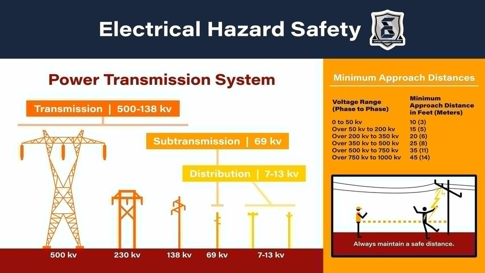 Water Fed Pole Safety Guide for Electric Hazards – Pure Water Power