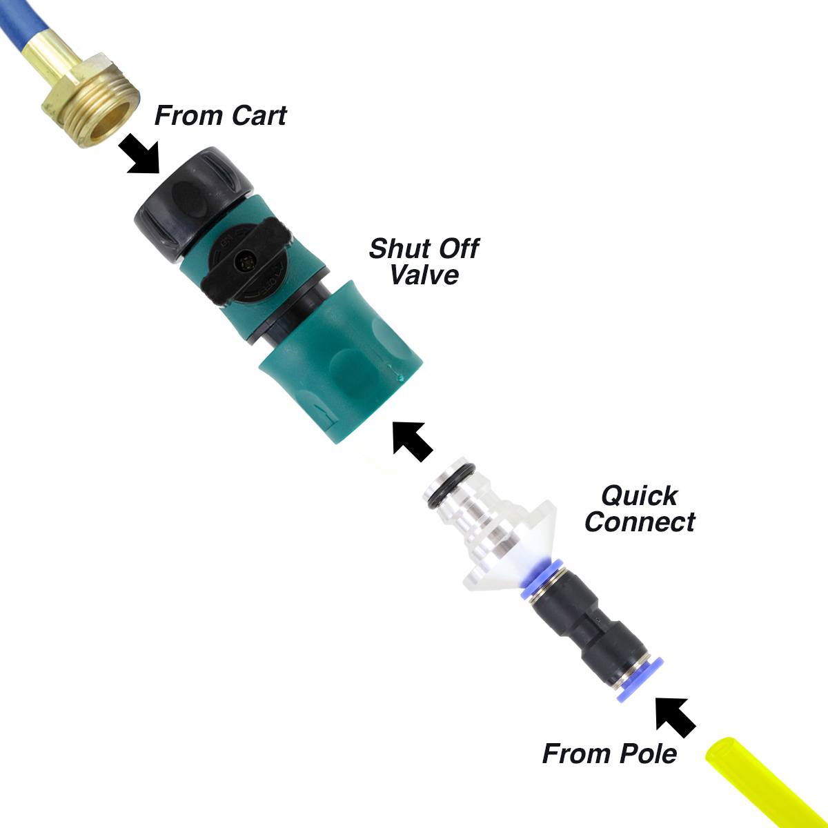 Push In Quick Connect PWP Premium Quick Connect Push to Fit Set | 5/16 In | Pure Water Power